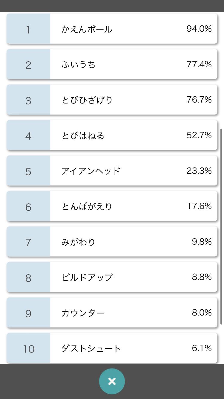 リベロ ふいうち 失敗