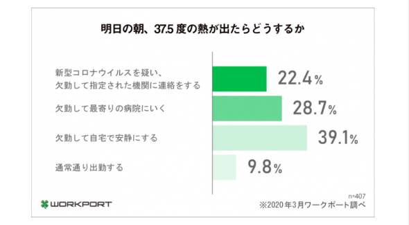 子供 が 発熱 したら