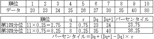 スミルノフ グラブス 検定