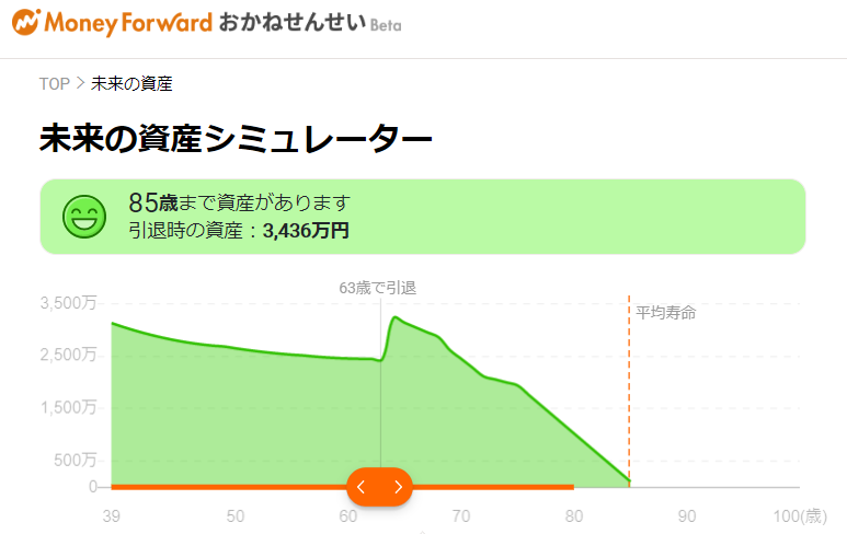 マネー フォワード 株価