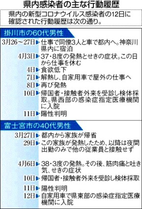 コロナ 感染 者 静岡