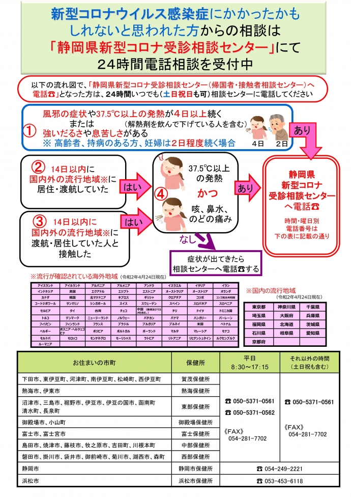 コロナ 感染 者 静岡