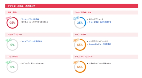 さくら チェッカー