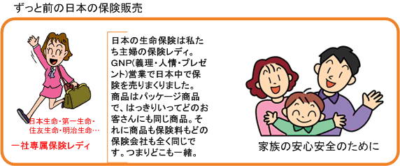 三井生命保険 女性