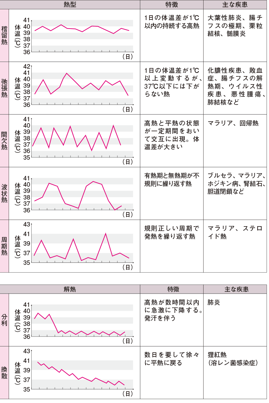 子供 が 発熱 したら