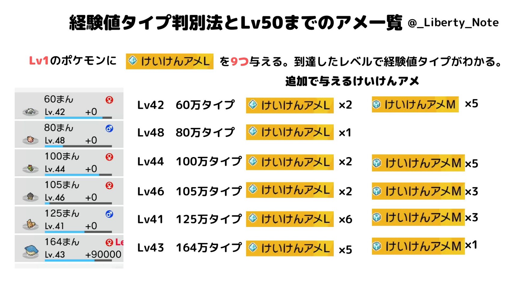 経験あめ